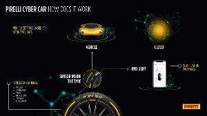 Pirelli lanserar Cyber Car – ett system som låter däck tala direkt till bilen