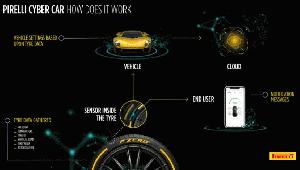 Pirelli présente Cyber Cyber Car Tire et système à Genève 