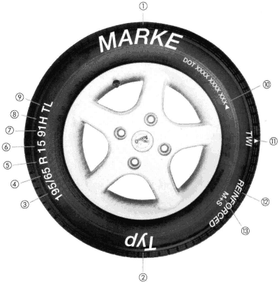 Reifen online @ ReifenDirekt.at: Winterreifen, Sommerreifen, Pkw-Reifen und  Reifenhandel